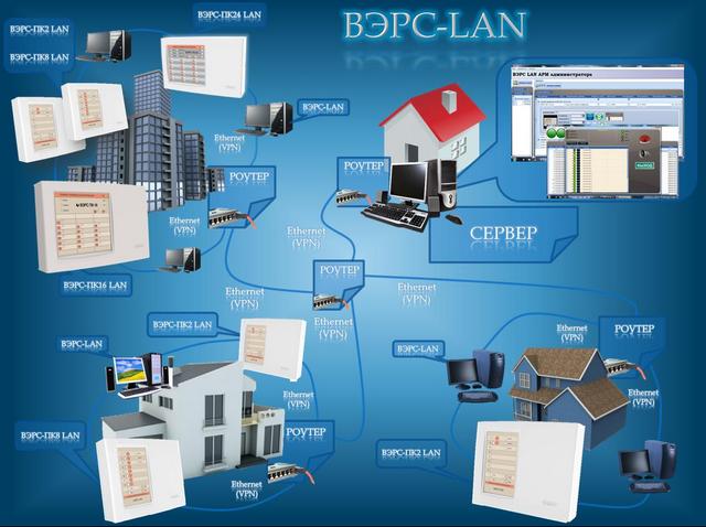 ВЭРС-LAN
