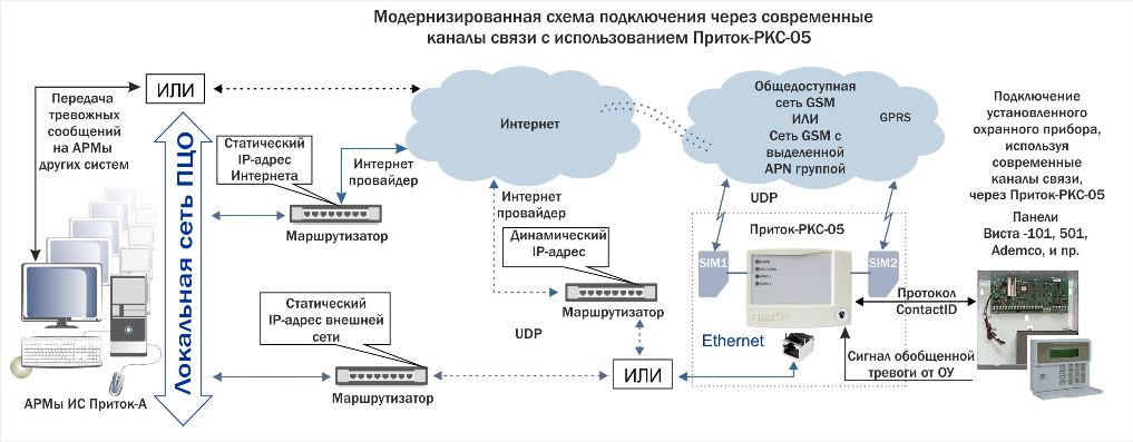 Приток-РКС-05