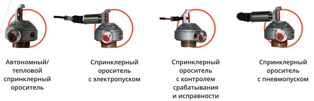 Модульные установки пожаротушения тонкораспыленнной водой ФАРРО