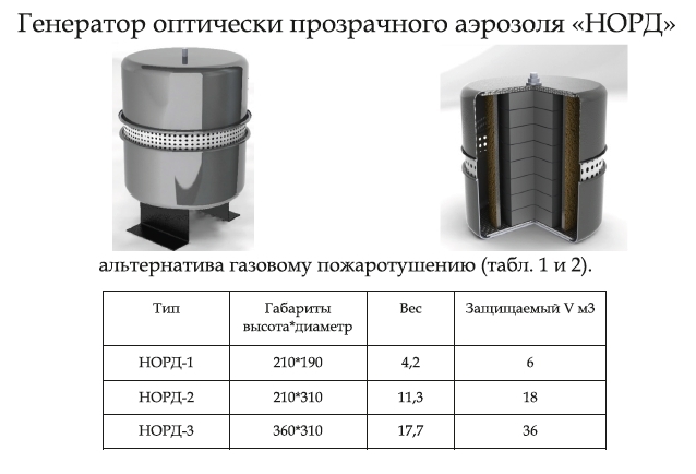 Генератор огнетушащего аэрозоля типа «НОРД»